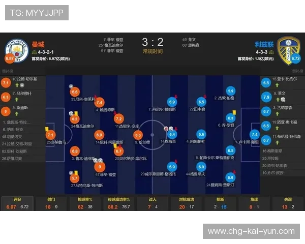 曼城阵型整体前压